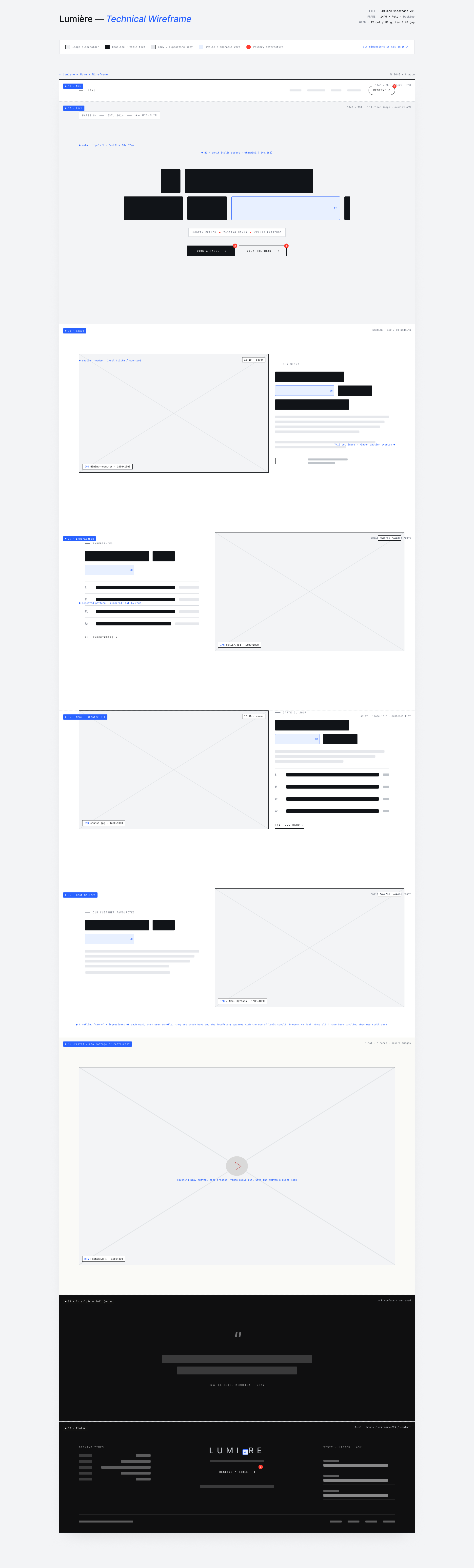 The Lumière technical wireframe: every page section drawn as labelled boxes, with a key, section markers and annotation callouts